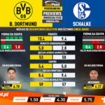 GoalPoint-Preview-Jornada26-Dortmund-Schalke-German-Bundesliga-201920-infog