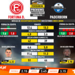 GoalPoint-Preview-Jornada26-Fortuna-D.-Paderborn-German-Bundesliga-201920-infog