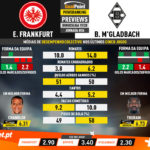 GoalPoint-Preview-Jornada26-Frankfurt-Mgladbach-German-Bundesliga-201920-infog