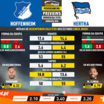 GoalPoint-Preview-Jornada26-Hoffenheim-Hertha-Berlin-German-Bundesliga-201920-infog
