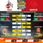 GoalPoint-Preview-Jornada26-Koln-Mainz-German-Bundesliga-201920-infog