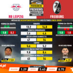 GoalPoint-Preview-Jornada26-RB-Leipzig-Freiburg-German-Bundesliga-201920-infog