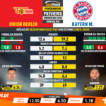 GoalPoint-Preview-Jornada26-Union-Berlin-Bayern-German-Bundesliga-201920-infog