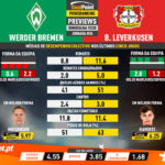 GoalPoint-Preview-Jornada26-Werder-Bremen-Leverkusen-German-Bundesliga-201920-infog