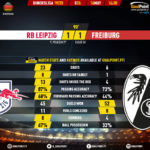GoalPoint-RB-Leipzig-Freiburg-German-Bundesliga-201920-90m