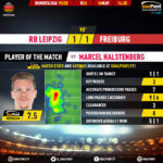 GoalPoint-RB-Leipzig-Freiburg-German-Bundesliga-201920-MVP