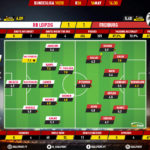 GoalPoint-RB-Leipzig-Freiburg-German-Bundesliga-201920-Ratings