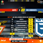 GoalPoint-Aves-Belenenses-Liga-NOS-201920-90m