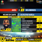 GoalPoint-Aves-Belenenses-Liga-NOS-201920-MVP