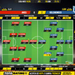 GoalPoint-Aves-Belenenses-Liga-NOS-201920-Ratings