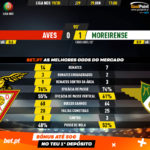 GoalPoint-Aves-Moreirense-Liga-NOS-201920-90m
