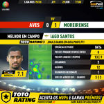 GoalPoint-Aves-Moreirense-Liga-NOS-201920-MVP
