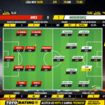 GoalPoint-Aves-Moreirense-Liga-NOS-201920-Ratings