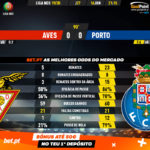 GoalPoint-Aves-Porto-Liga-NOS-201920-90m