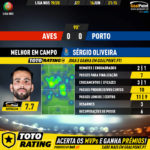 GoalPoint-Aves-Porto-Liga-NOS-201920-MVP
