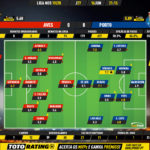 GoalPoint-Aves-Porto-Liga-NOS-201920-Ratings