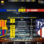 GoalPoint-Barcelona-Atletico-Madrid-Spanish-La-Liga-201920-90m