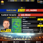 GoalPoint-Barcelona-Atletico-Madrid-Spanish-La-Liga-201920-MVP