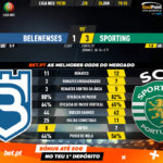 GoalPoint-Belenenses-Sporting-Liga-NOS-201920-90m