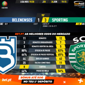 GoalPoint-Belenenses-Sporting-Liga-NOS-201920-90m