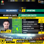 GoalPoint-Belenenses-Sporting-Liga-NOS-201920-MVP