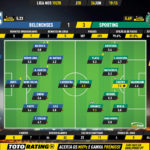 GoalPoint-Belenenses-Sporting-Liga-NOS-201920-Ratings