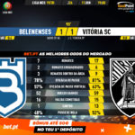 GoalPoint-Belenenses-Vitória-SC-Liga-NOS-201920-90m