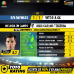 GoalPoint-Belenenses-Vitória-SC-Liga-NOS-201920-MVP