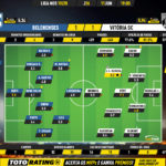 GoalPoint-Belenenses-Vitória-SC-Liga-NOS-201920-Ratings