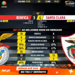 GoalPoint-Benfica-Santa-Clara-Liga-NOS-201920-90m
