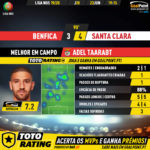 GoalPoint-Benfica-Santa-Clara-Liga-NOS-201920-MVP