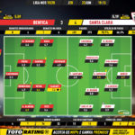 GoalPoint-Benfica-Santa-Clara-Liga-NOS-201920-Ratings