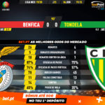 GoalPoint-Benfica-Tondela-Liga-NOS-201920-90m