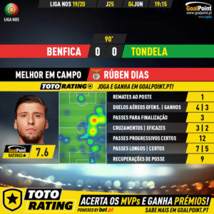 GoalPoint-Benfica-Tondela-Liga-NOS-201920-MVP