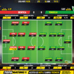 GoalPoint-Benfica-Tondela-Liga-NOS-201920-Ratings