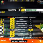 GoalPoint-Boavista-Moreirense-Liga-NOS-201920-90m