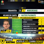 GoalPoint-Boavista-Moreirense-Liga-NOS-201920-MVP
