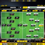 GoalPoint-Boavista-Moreirense-Liga-NOS-201920-Ratings