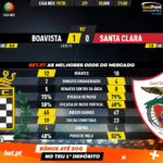 GoalPoint-Boavista-Santa-Clara-Liga-NOS-201920-90m