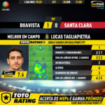 GoalPoint-Boavista-Santa-Clara-Liga-NOS-201920-MVP