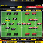 GoalPoint-Boavista-Santa-Clara-Liga-NOS-201920-Ratings