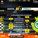 GoalPoint-Boavista-Vitória-FC-Liga-NOS-201920-90m