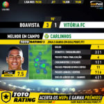 GoalPoint-Boavista-Vitória-FC-Liga-NOS-201920-MVP