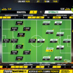 GoalPoint-Boavista-Vitória-FC-Liga-NOS-201920-Ratings