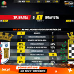GoalPoint-Braga-Boavista-Liga-NOS-201920-90m