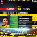 GoalPoint-Braga-Boavista-Liga-NOS-201920-MVP
