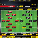 GoalPoint-Braga-Boavista-Liga-NOS-201920-Ratings