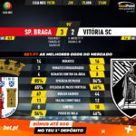 GoalPoint-Braga-Vitória-SC-Liga-NOS-201920-90m