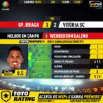 GoalPoint-Braga-Vitória-SC-Liga-NOS-201920-MVP