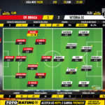 GoalPoint-Braga-Vitória-SC-Liga-NOS-201920-Ratings